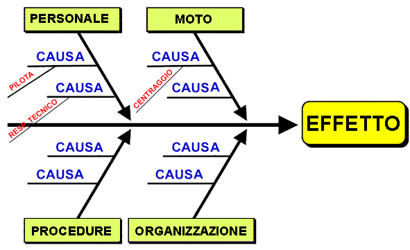 Causa ed effetto 1 causaeffetto copy