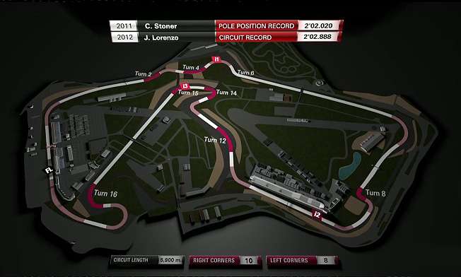 MotoGP, Silverstone - Briefing 11 circuito_colori