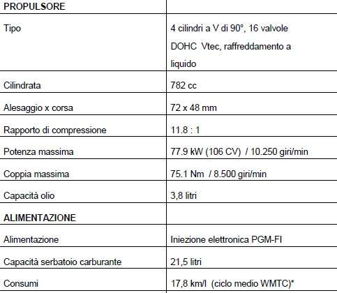 Eicma: Honda aggiorna la sua VFR800F 14 2013-11-11_154603