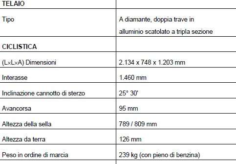 Eicma: Honda aggiorna la sua VFR800F 15 2013-11-11_154633