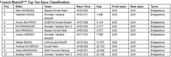 MotoGP, Le Mans - Debriefing 18 l.php