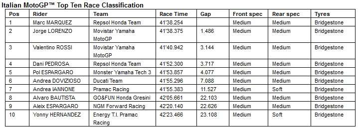 MotoGP, Mugello - Debriefing 12 2014-06-03_104127