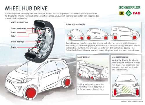 Il motore elettrico per auto all'interno delle ruote 13 0001A25B