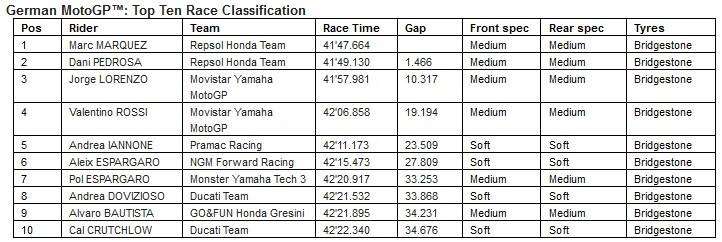 MotoGP, Sachsenring - Debriefing 15 image