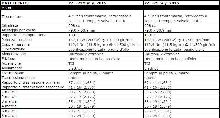 Nuova Yamaha R1 e R1-M 17 2014-11-07_173020