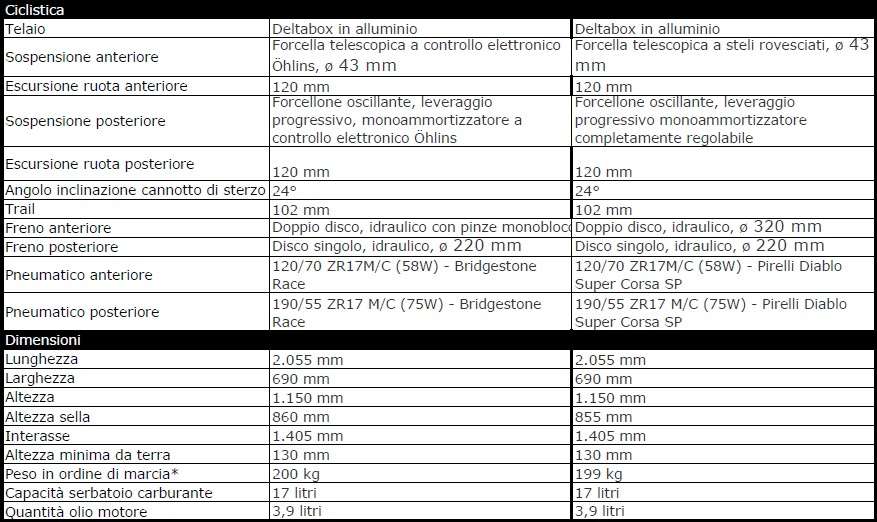 Nuova Yamaha R1 e R1-M 18 2014-11-07_173040