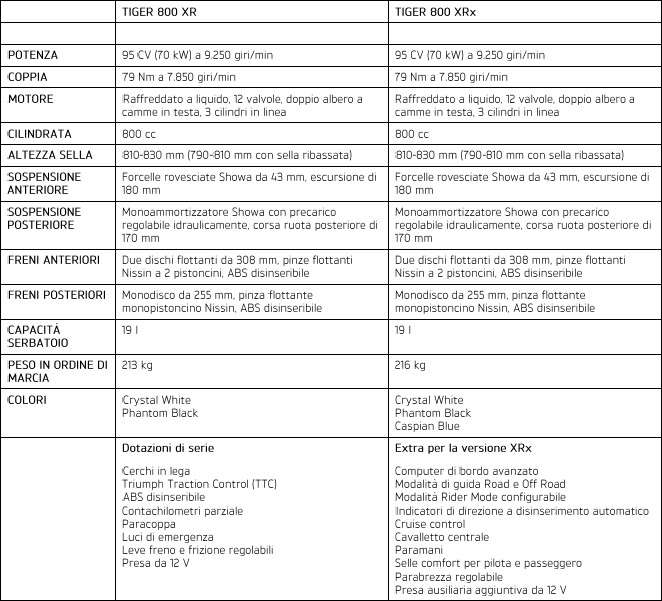 Triumph Tiger XR e XRx: l'inglesina che sfida la GS 12 2014-11-17_090202