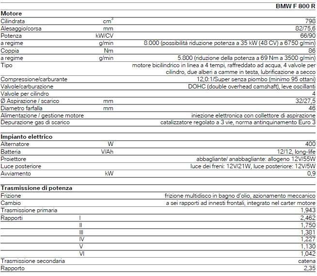 Nuova BMW F 800 R 13 2014-11-17_093349