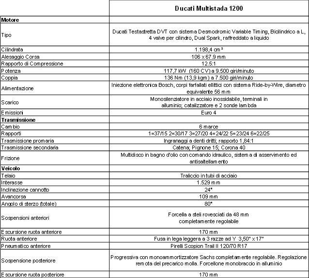 Nuova Multistrada 1200: la "multibike" per eccellenza 14 2014-11-24_121641