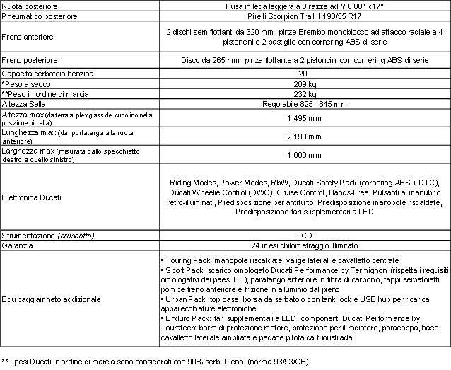 Nuova Multistrada 1200: la "multibike" per eccellenza 15 2014-11-24_121707