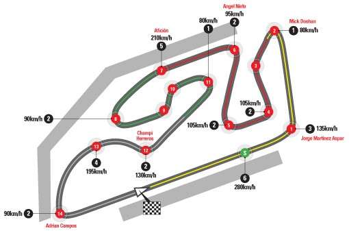 MotoGP , Valencia il briefing 17 valencia1
