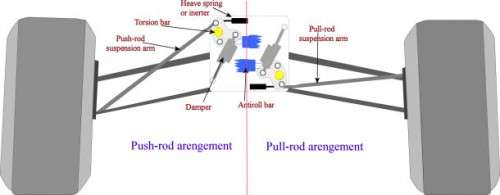 pullrod_pushrod_comparison