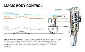 mercedes_benz_magic_body_control_3_cd_gallery_zoomed