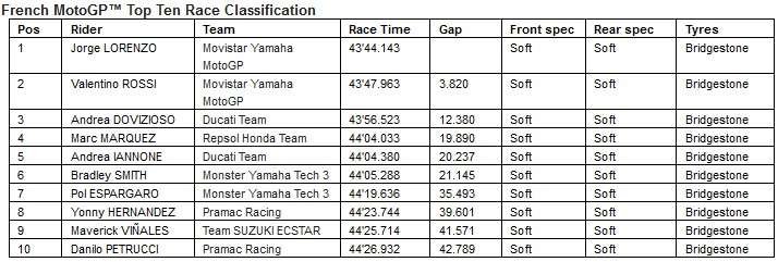 MotoGP: il debriefing di Le Mans 9 2015-05-19_122831