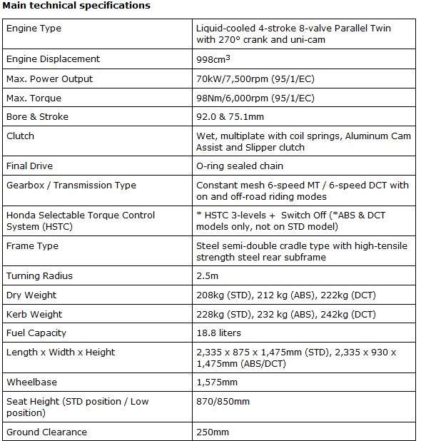 Africa Twin: Honda aggiorna il mito 17 2015-08-05_163238