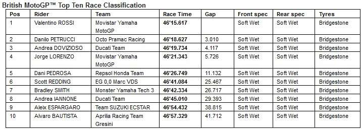 MotoGP: il Debriefing di Silverstone 13 2015-09-03_090516