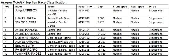 Debriefing MotoGP: l'analisi tecnica di Aragon 9 2015-09-28_142644