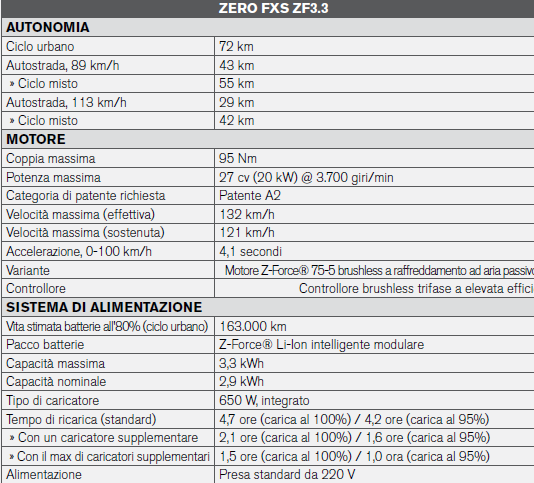 Zero Motorcycles presenta la gamma 2016 ad EICMA 23 1234