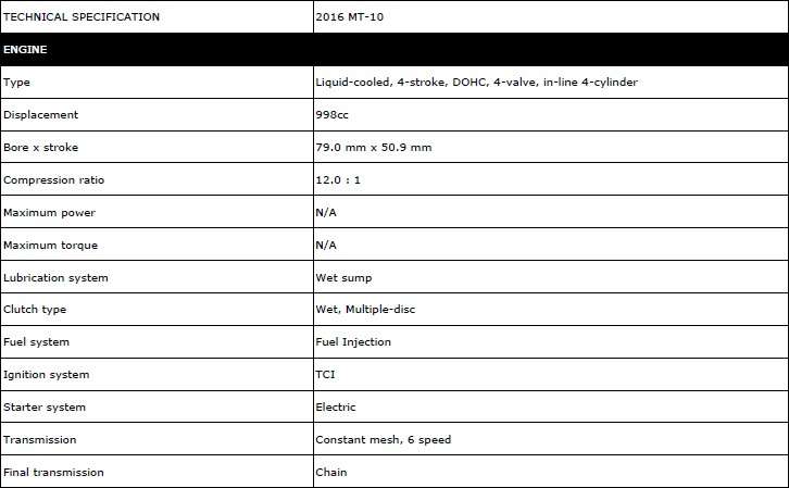 MT-10: la maxi naked che mancava a Yamaha 4 2015-11-23_121921