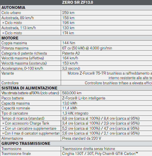 Zero Motorcycles presenta la gamma 2016 ad EICMA 20 Scheda2