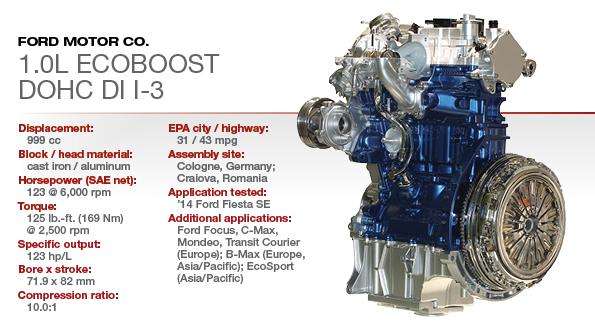 Best Engine, Ford 1.0 litri Turbo EcoBoost, compatto ed efficiente 6 web 10be ford fiesta