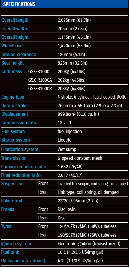 Nuova Suzuki GSX-R1000 e GSX-R1000R 21 2016-10-10_151819