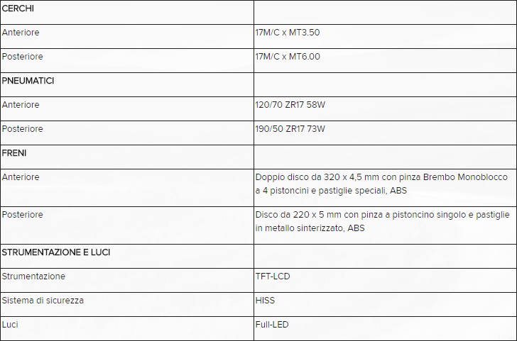 Honda CBR 1000RR 2017, ecco le differenze tra SP1 ed SP2 12 3