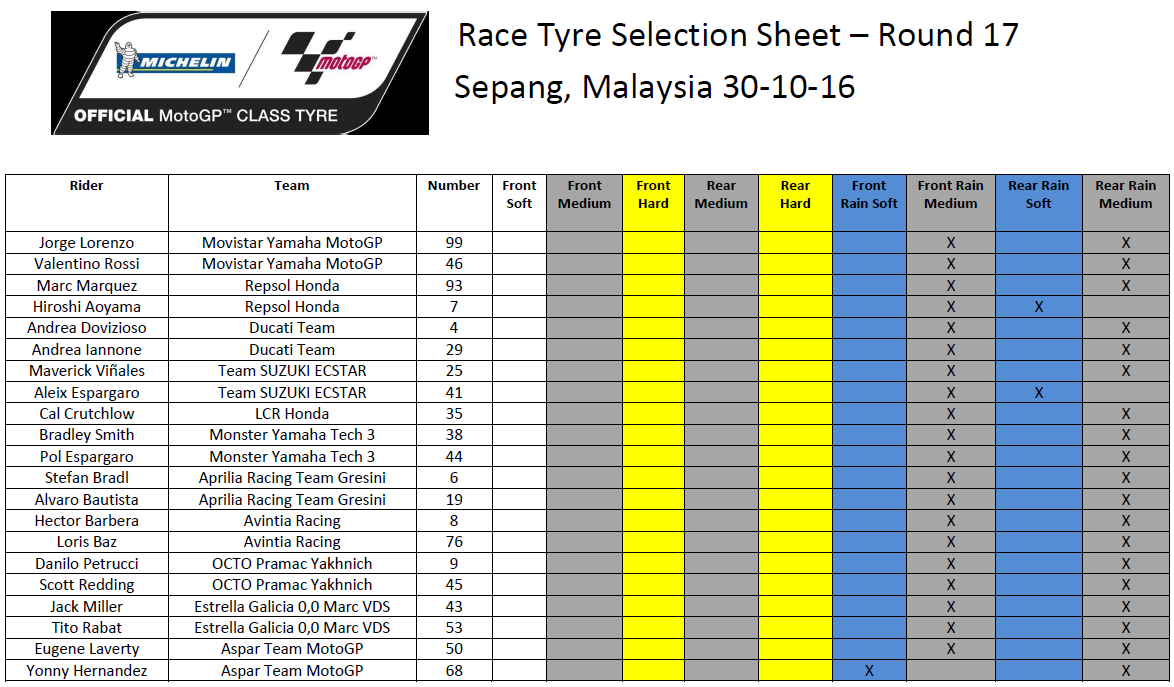 MotoGP: il debriefing della gara di Sepang 7 2016-11-01_102532