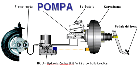 I freni parte I, principi di funzionamento e composizione dell'impianto 2 cilindro_maestro_2_pompa_it-data