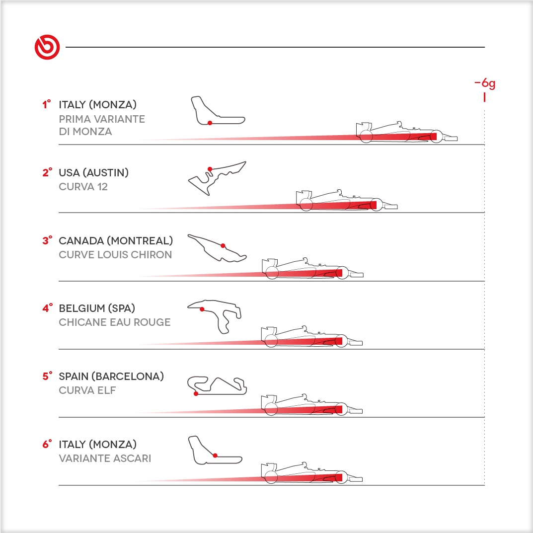 BREMBO-proposta-jaco_0212