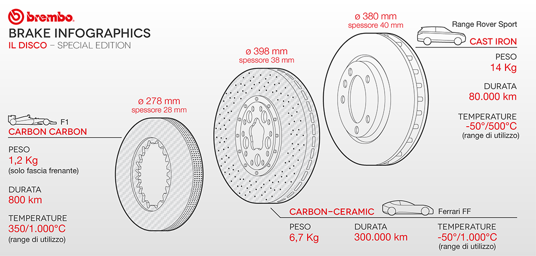 Brembo_F1 2014_Special_1202-15