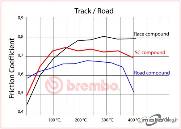 PastiglieBrembo20120002