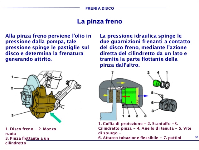 corso-freni-38-638
