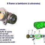 I freni parte II | Impianto a tamburo, composizione e funzionamento 5 corso freni 63 638
