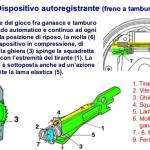 I freni parte II | Impianto a tamburo, composizione e funzionamento 6 corso freni 67 638