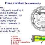 I freni parte II | Impianto a tamburo, composizione e funzionamento 7 corso freni 71 638