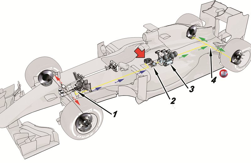I freni | Il sistema di Frenata By-Wyre che si utilizza in F1 1 6d09brake by wire layout. n jpg