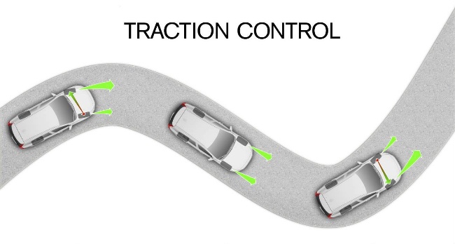 I Freni | l'ABS e gli ausili elettronici per una frenata efficiente 5 traction