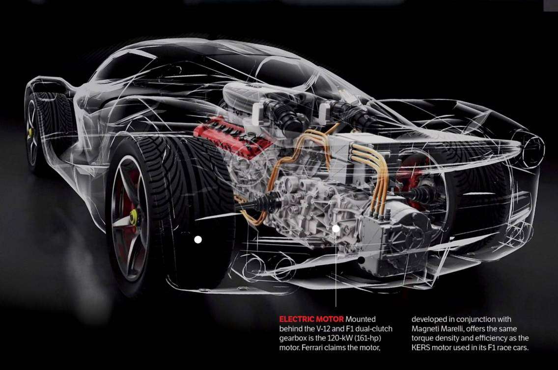 Best Engine | Ferrari F140 ed evoluzioni, ultimo baluardo del motore aspirato 7 Ferrari LaFerrari rear engine 02