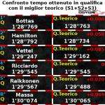 confronto qualifica qualifica teorica