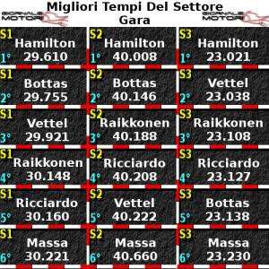 settori gara