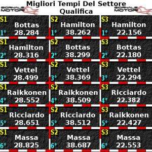 settori qualifica 1