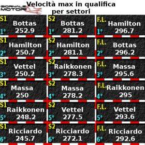 velocità max per settori