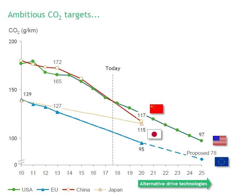 Il 2030 sarà l'anno dei veicoli elettrici 6 2017 11 28 103752