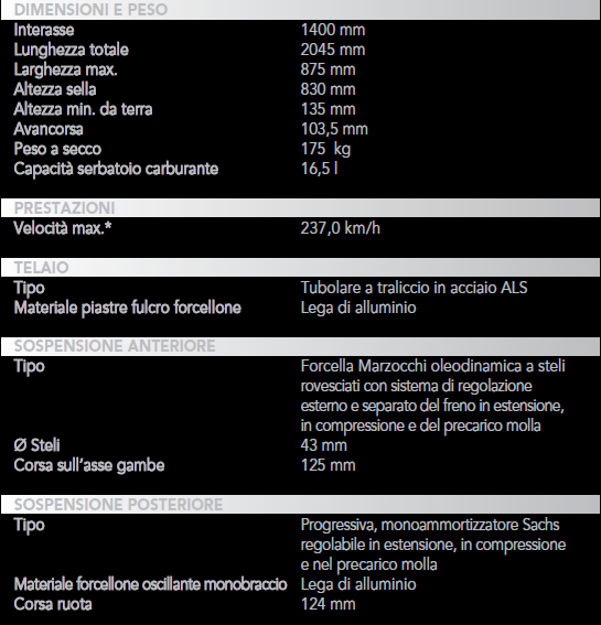 Test MV Agusta Brutale 800 : efficace e curatissima 30 scheda2