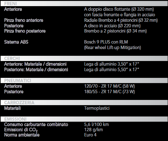 Test MV Agusta Brutale 800 : efficace e curatissima 29 scheda3