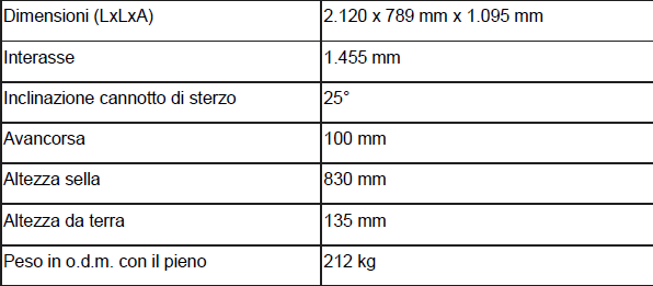 Honda CB1000R 2018 : evoluzione stilistica, ma non solo! 13 shceda2
