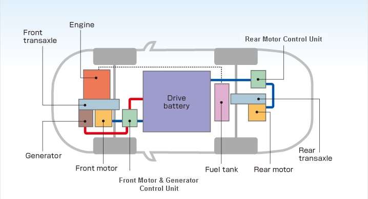 phev im 11