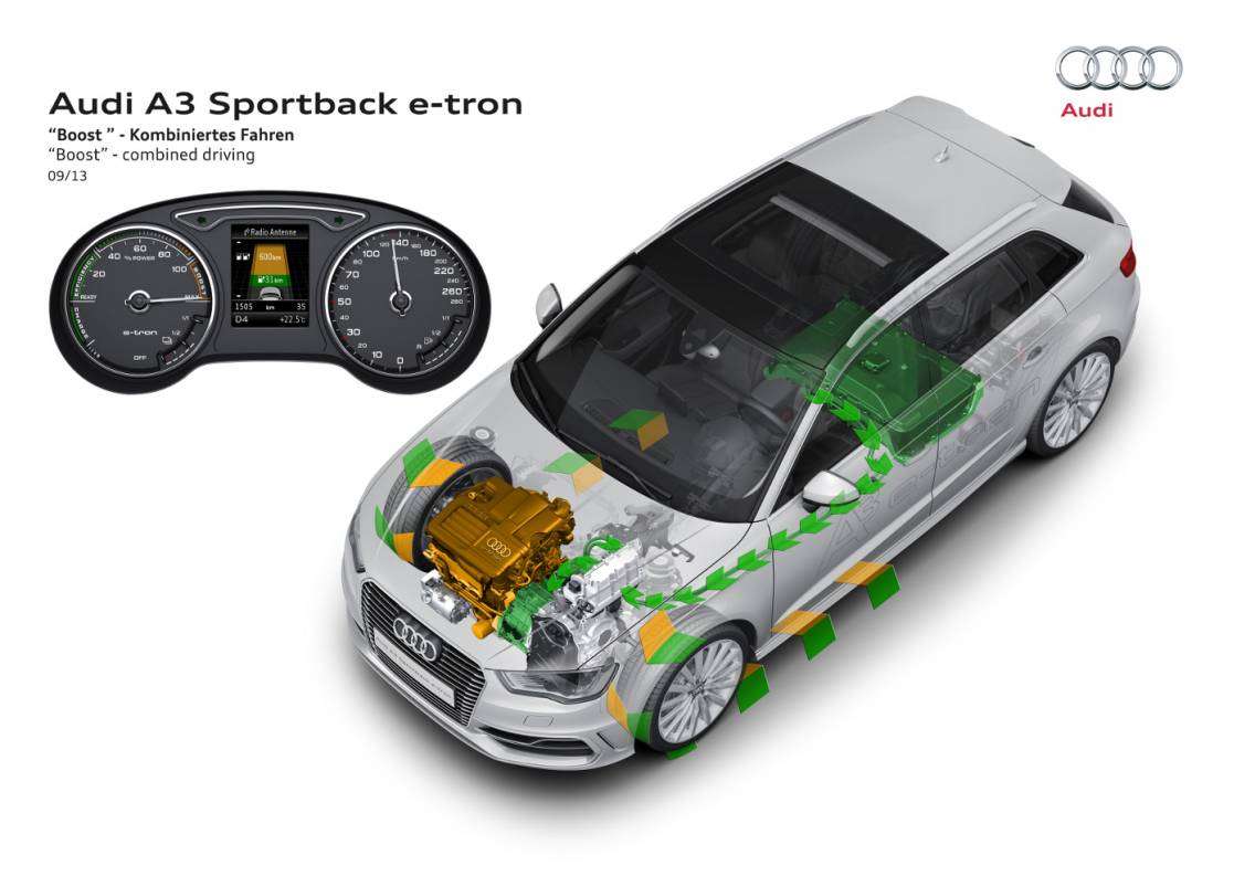 Test Drive | Audi A3 E-Tron S-Tronic 204cv, all'avanguardia della tecnica 15 Audi A3 Sportback e tron Antrieb