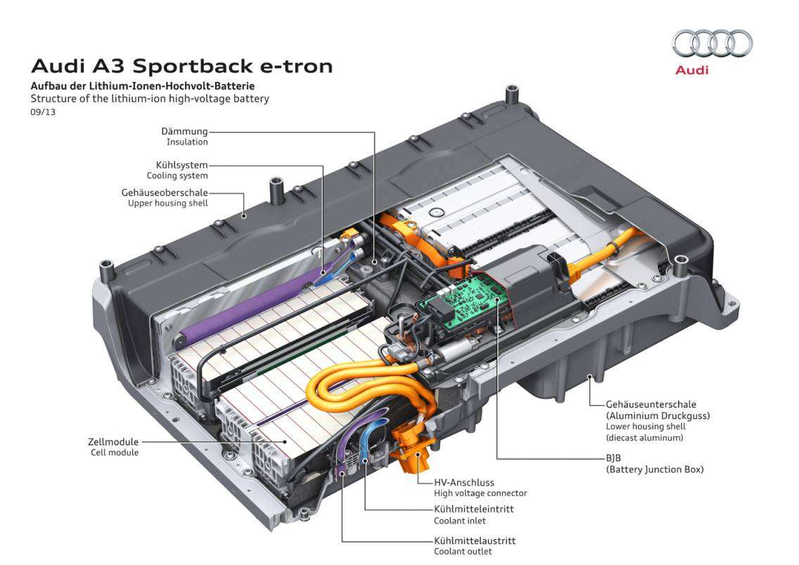 Test Drive | Audi A3 E-Tron S-Tronic 204cv, all'avanguardia della tecnica 16 Batterie Audi A3 Sportback e tron